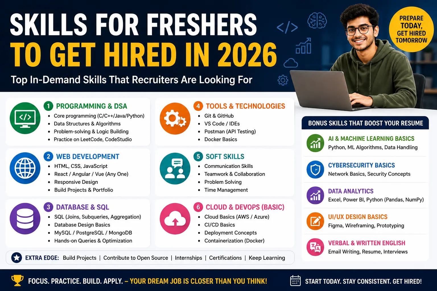 skills for freshers to get hired 2026